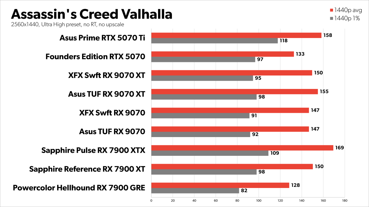 Assassin s Creed Valhalla