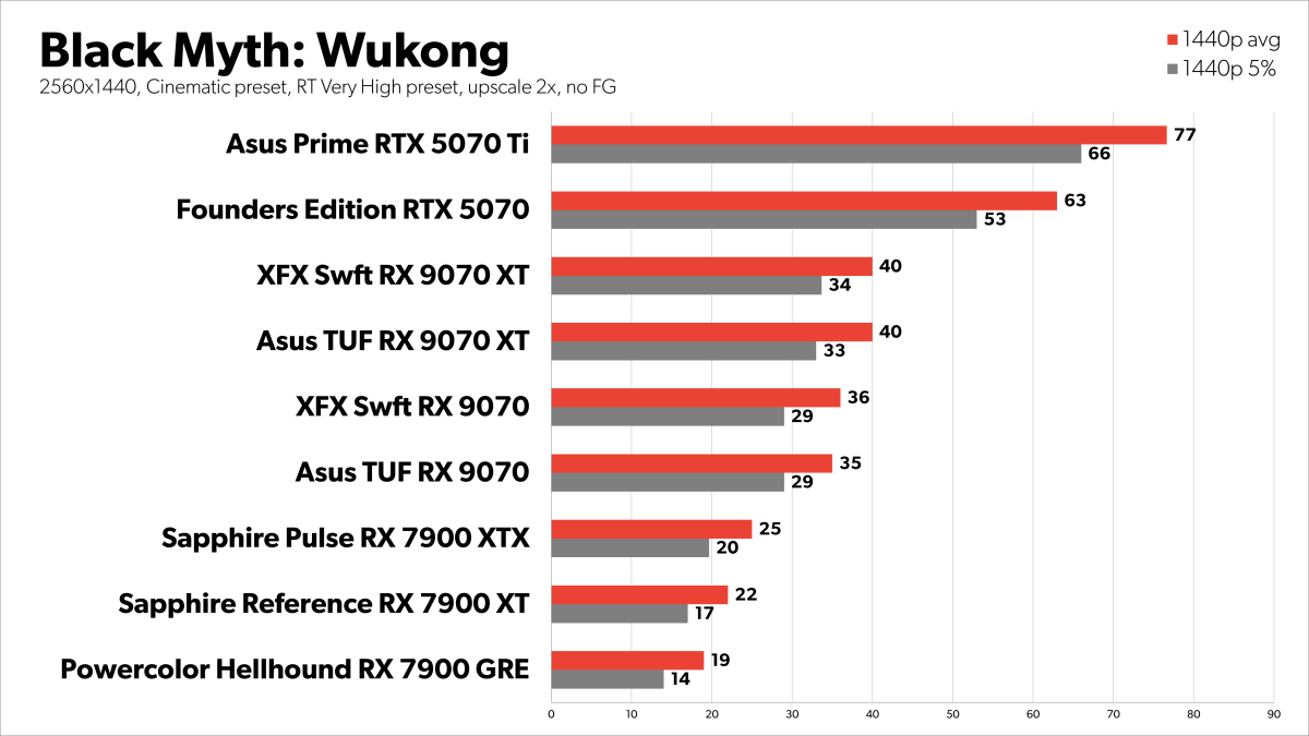 Black Myth Wukong