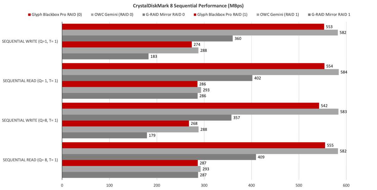 Blackbox Pro RAID CDM 8 seq