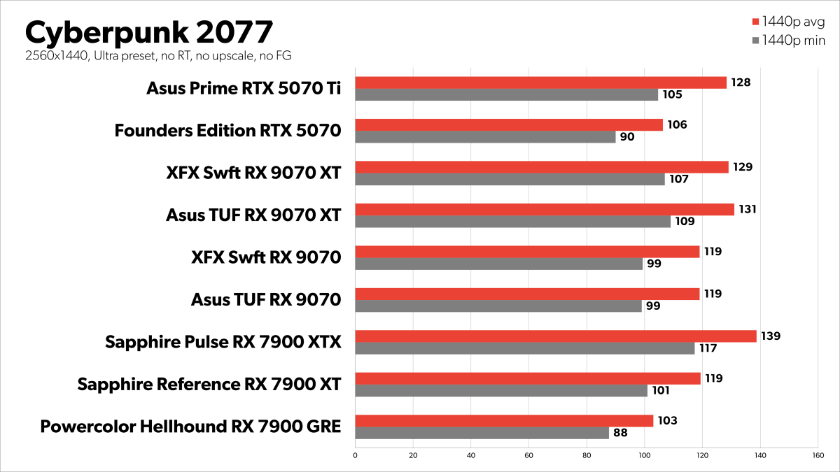 Cyberpunk 2077 raster