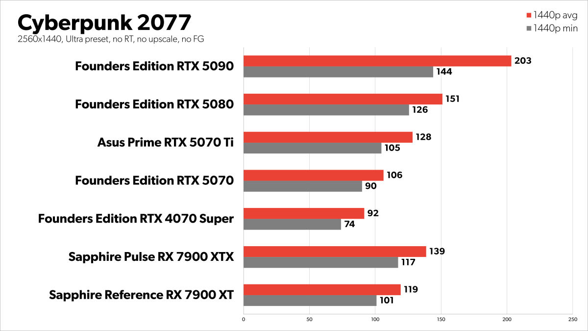 Cyberpunk 2077 raster