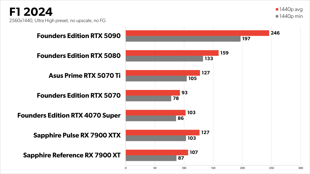 F1 2024