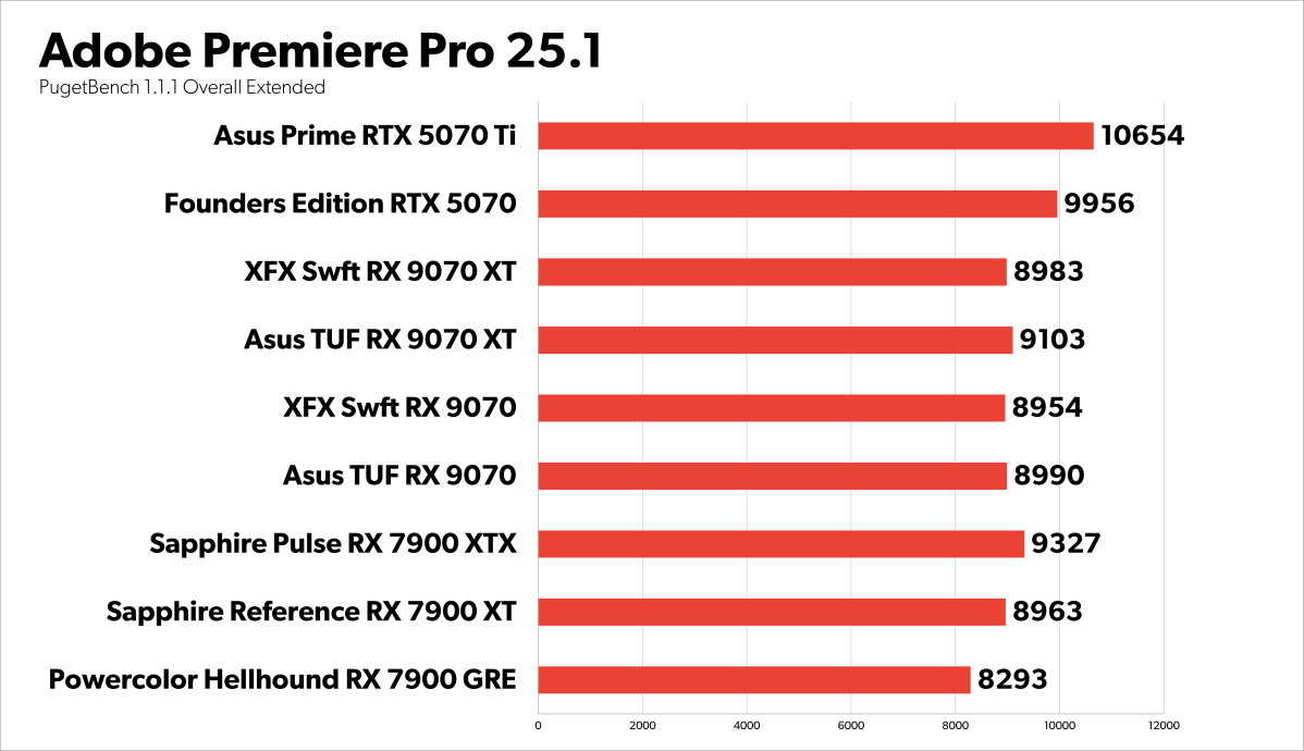 Premiere Pro