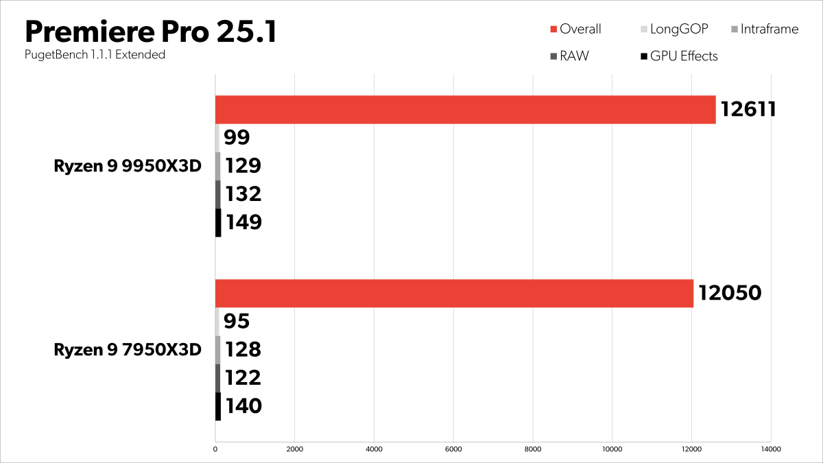 Premiere Pro