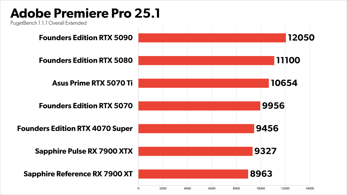 Premiere Pro