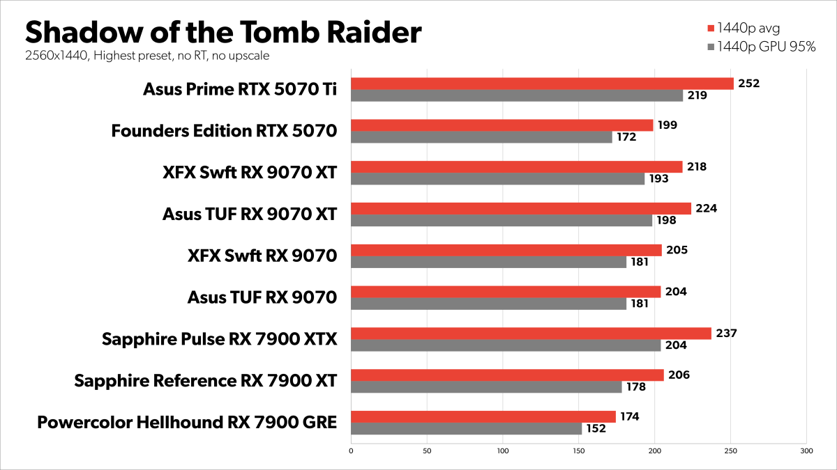 Shadow of the Tomb Raider