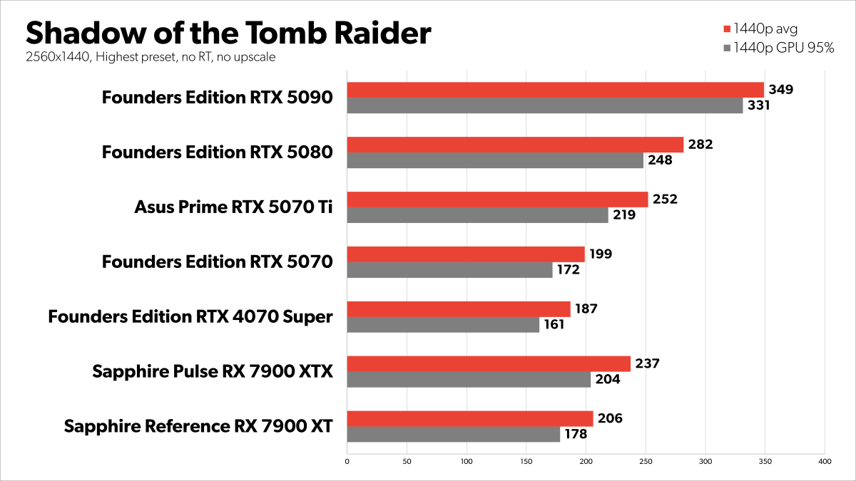 Shadow of the Tomb Raider