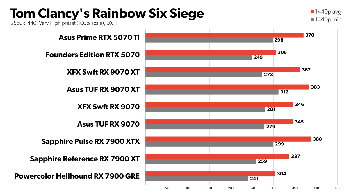 Tom Clancy s Rainbow Six Seige