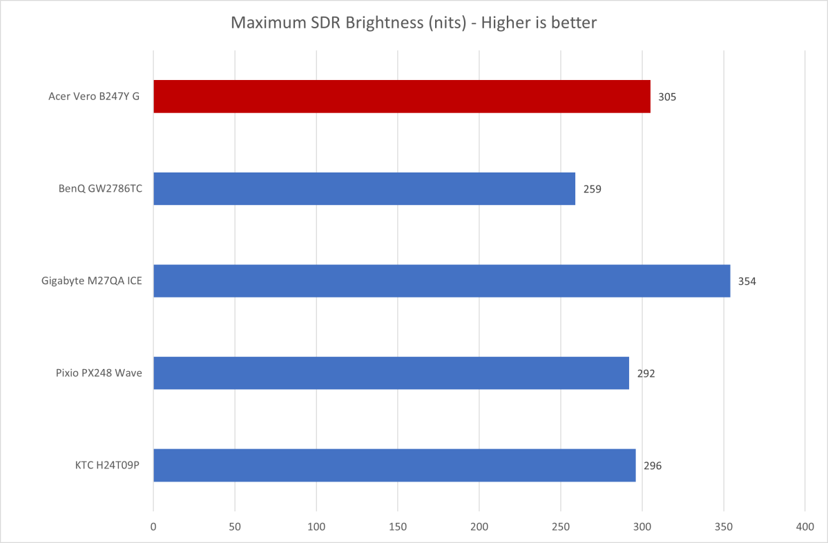 acer vero b247y g brightness