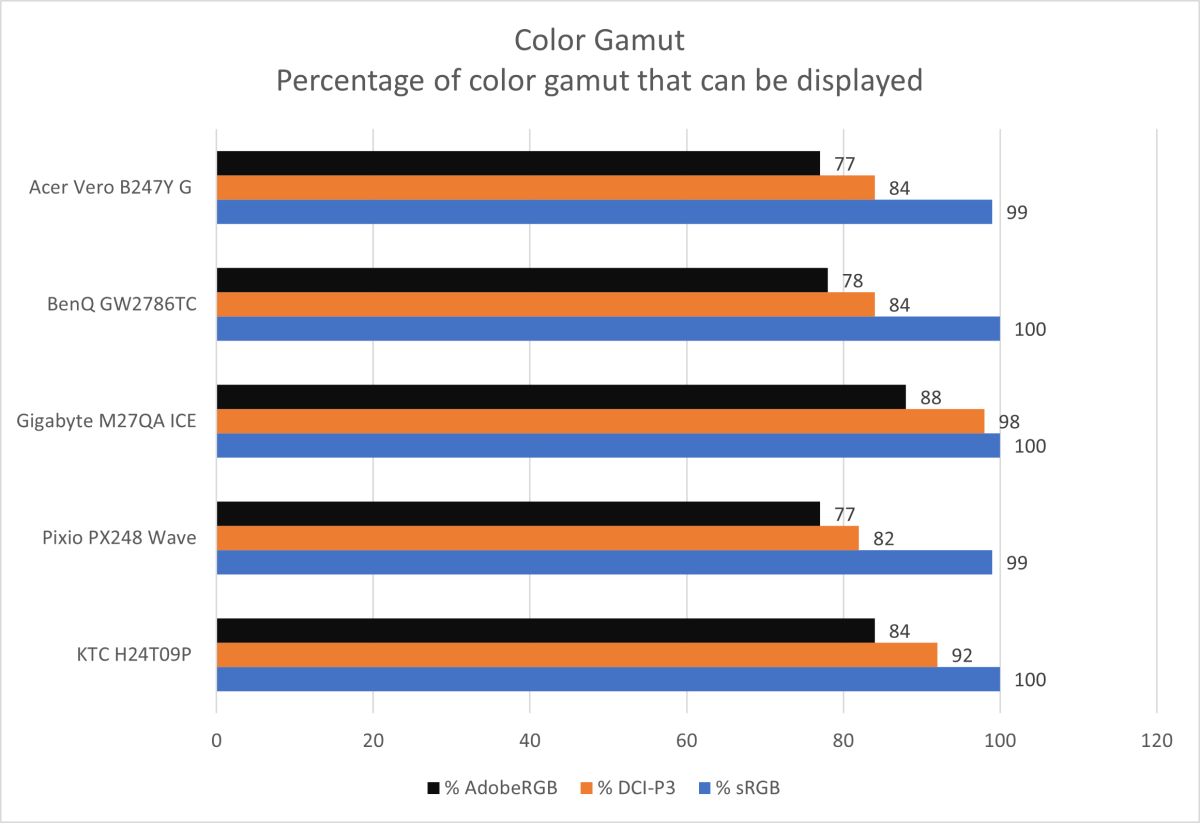 acer vero b247y g color gamut