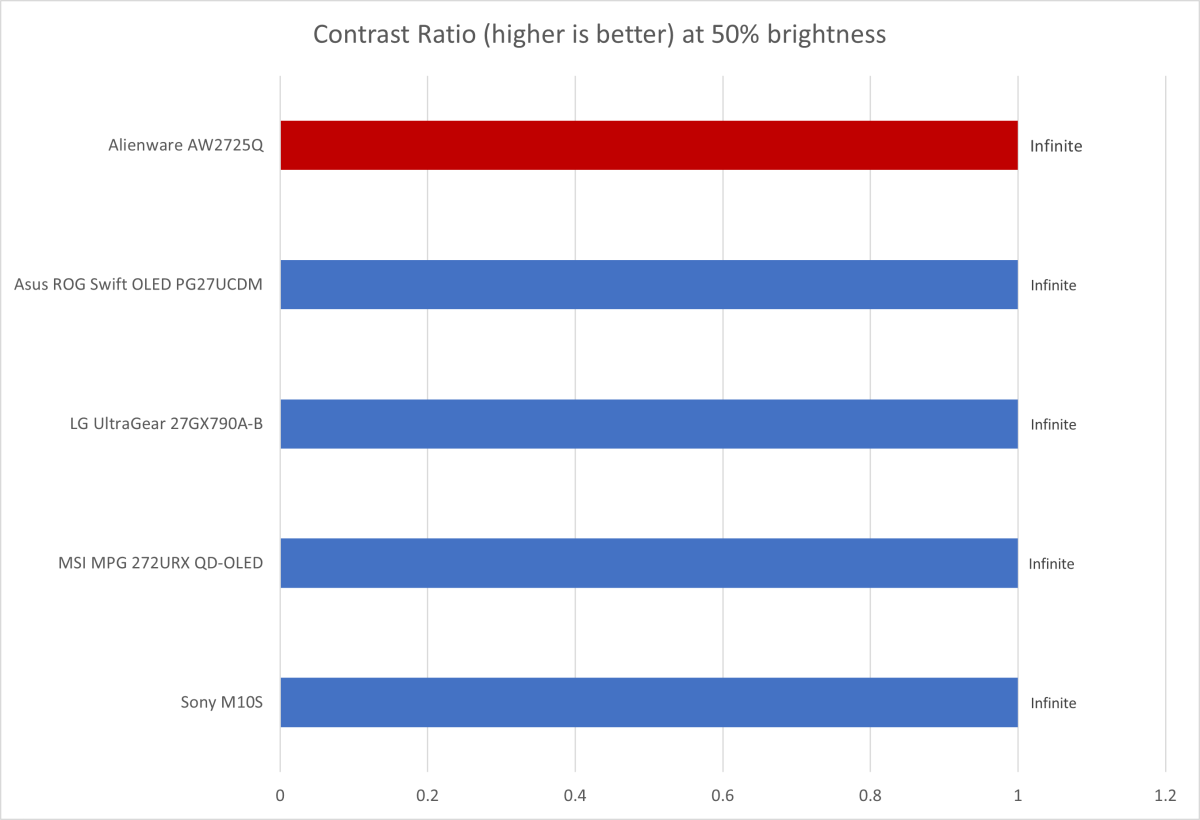 alienware aw2725q contrast