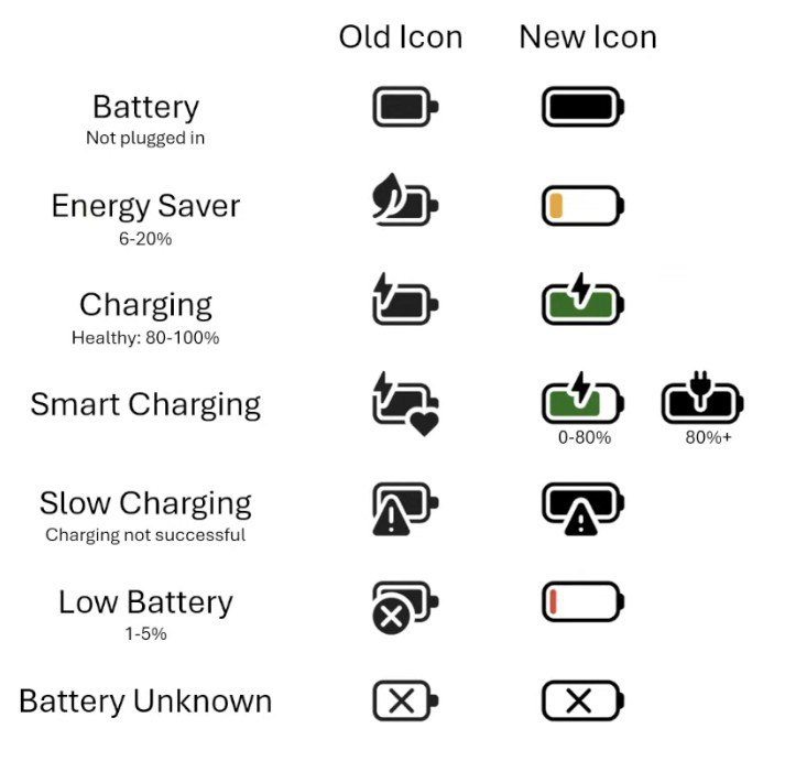 Windows 11 Batterie Symbole