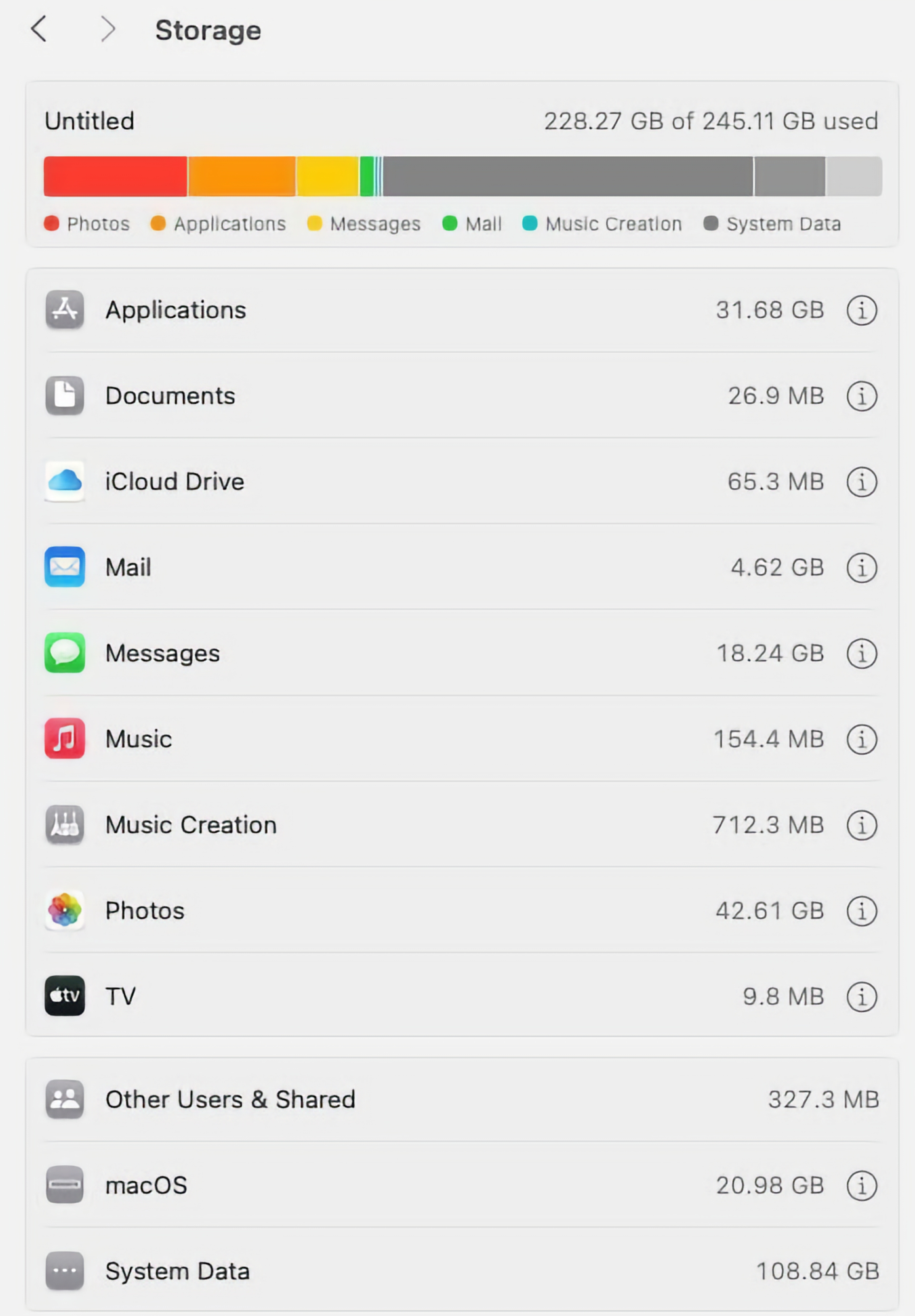 macOS Storage