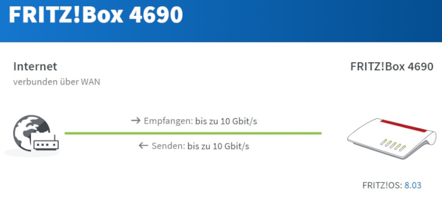 AVM Fritzbox 4690 10-GBit-WAN
