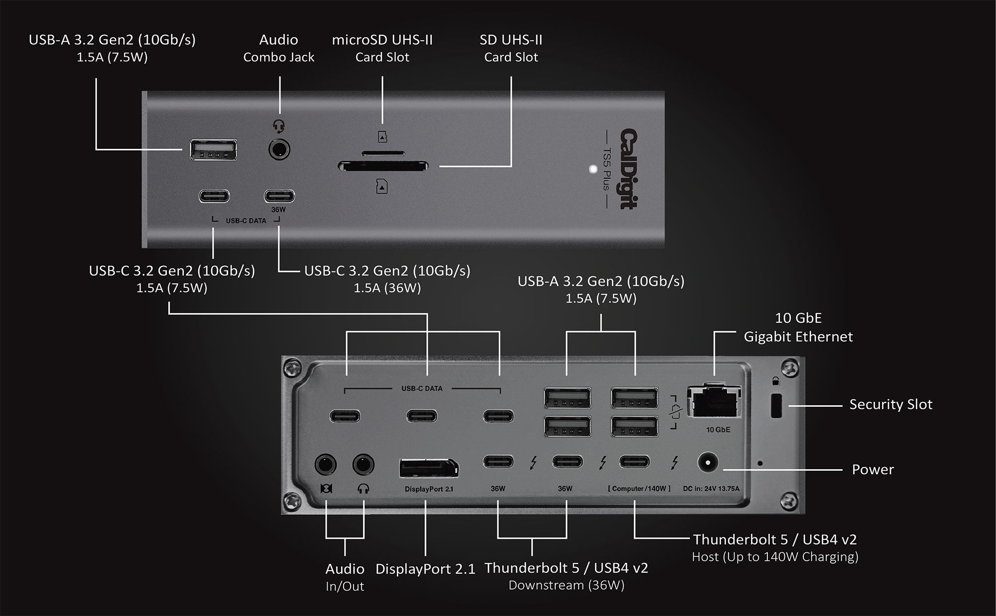 CalDigit TS5 Plus docking station ports