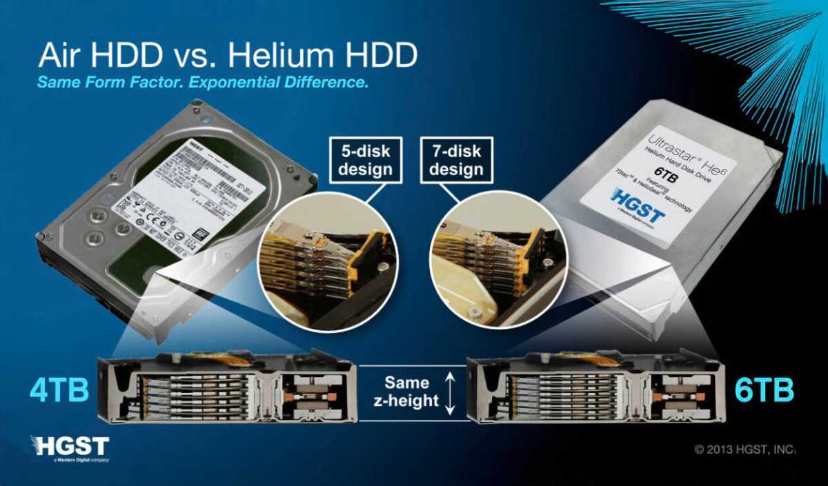 Air HDD vs. Helium HDD