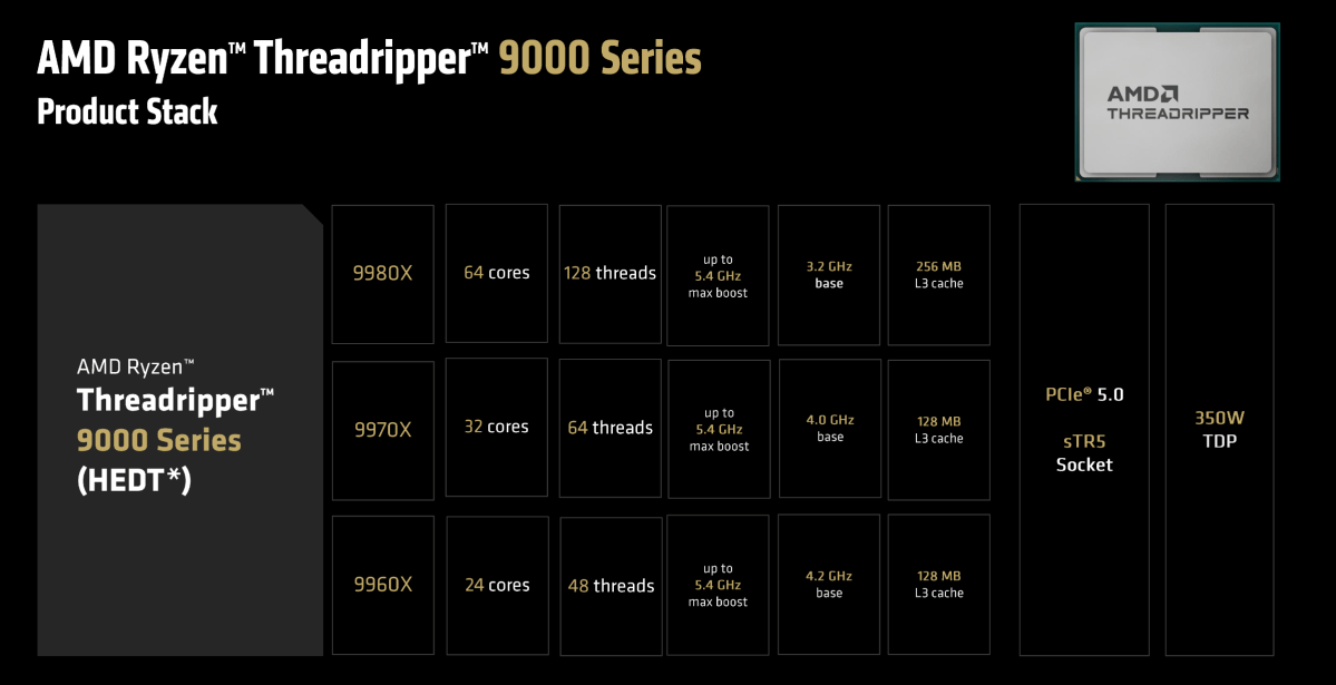 AMD Threadripper 9000 slide
