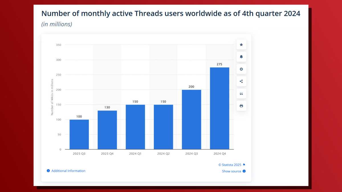 Threads graph of monthly active users screenshot