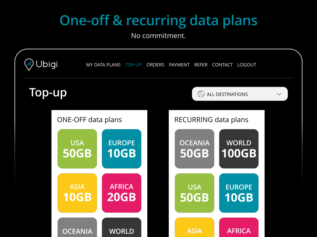Ubigi device