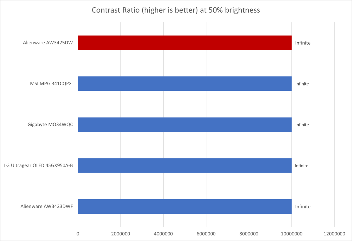 alienware aw3425dw contrast