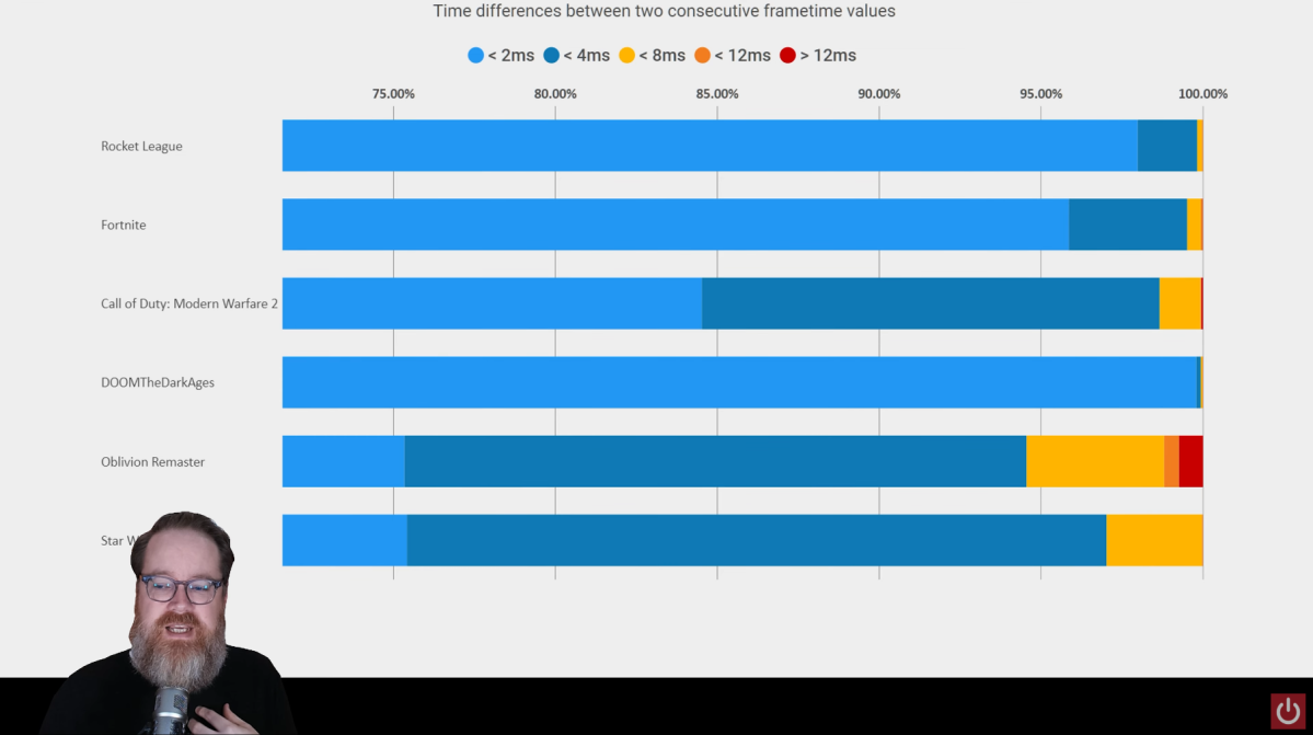 Will Smith: Time differences for frametime chart