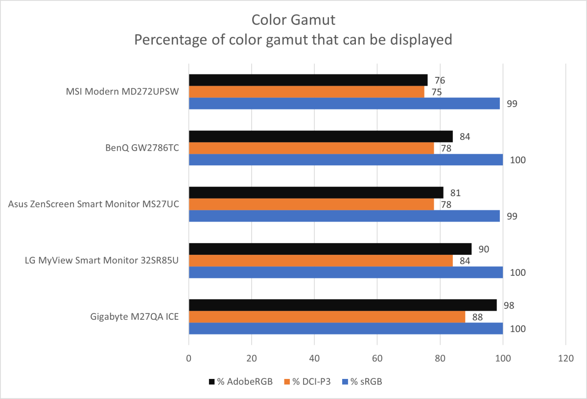 msi modern md272upsw color gamut