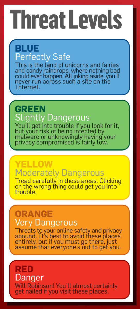 pcworld-dangerous-places-on-the-web-threat-levels-chart