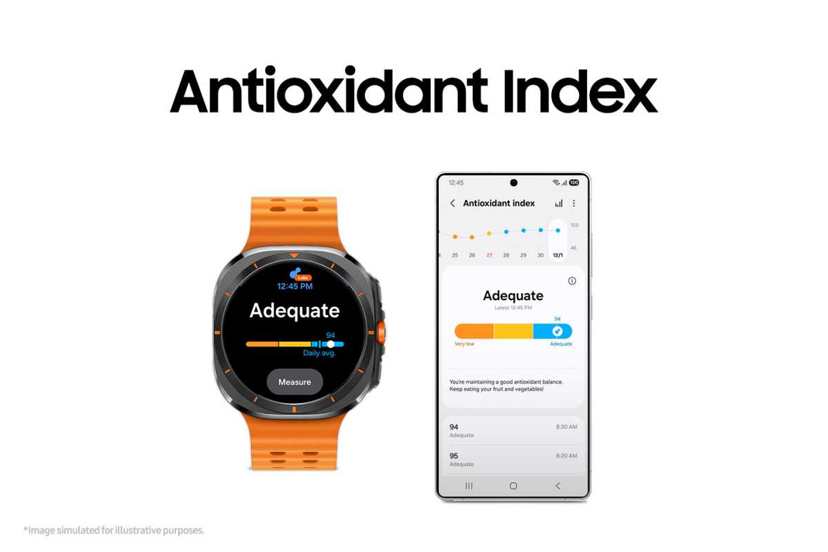 Samsung One onion 8 Watch Antioxidant Index