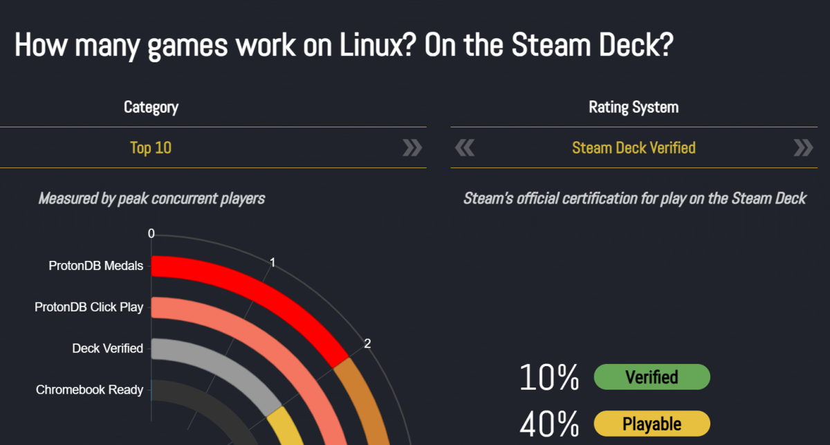 Linux