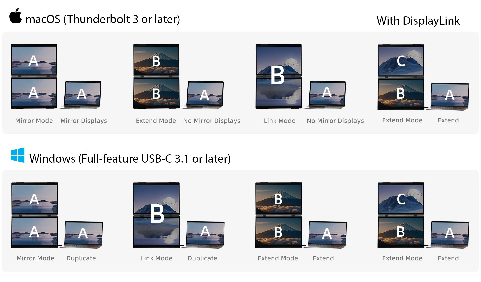 UPerfect Delta Max Touch display options Mac and Windows