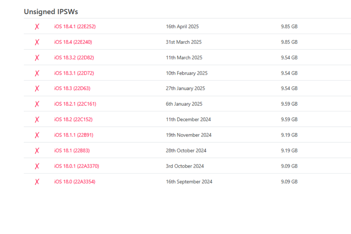 iPSW unsigned