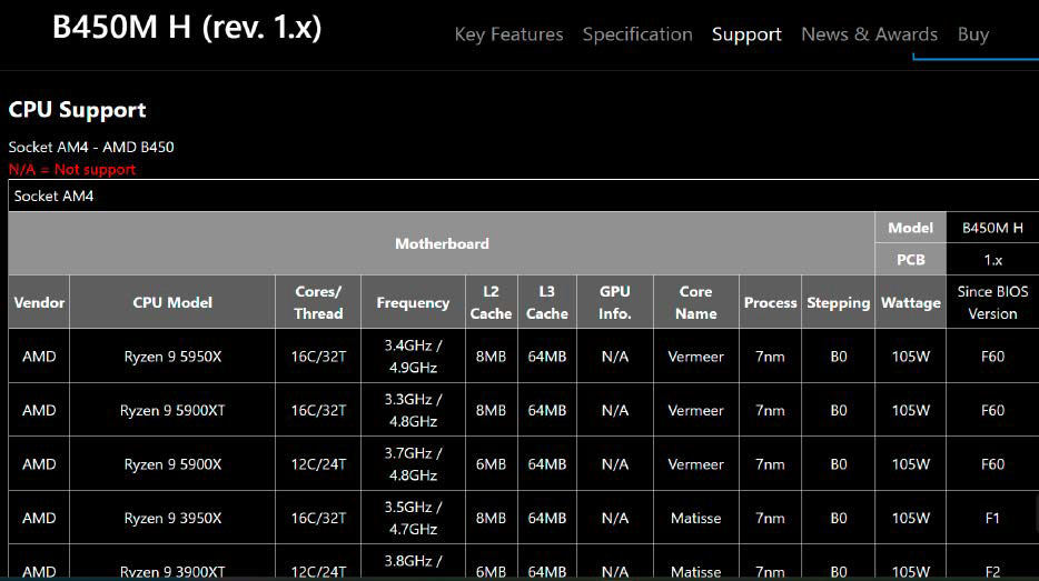 Bei vielen alten PCs mit AMD-CPU genügt deren Austausch, um sie kompatibel zu Windows 11 zu machen. Prüfen Sie zuvor, ob es für die eingebaute Platine ein Uefi-Bios-Update gibt, das den neuen Prozessor unterstützt.