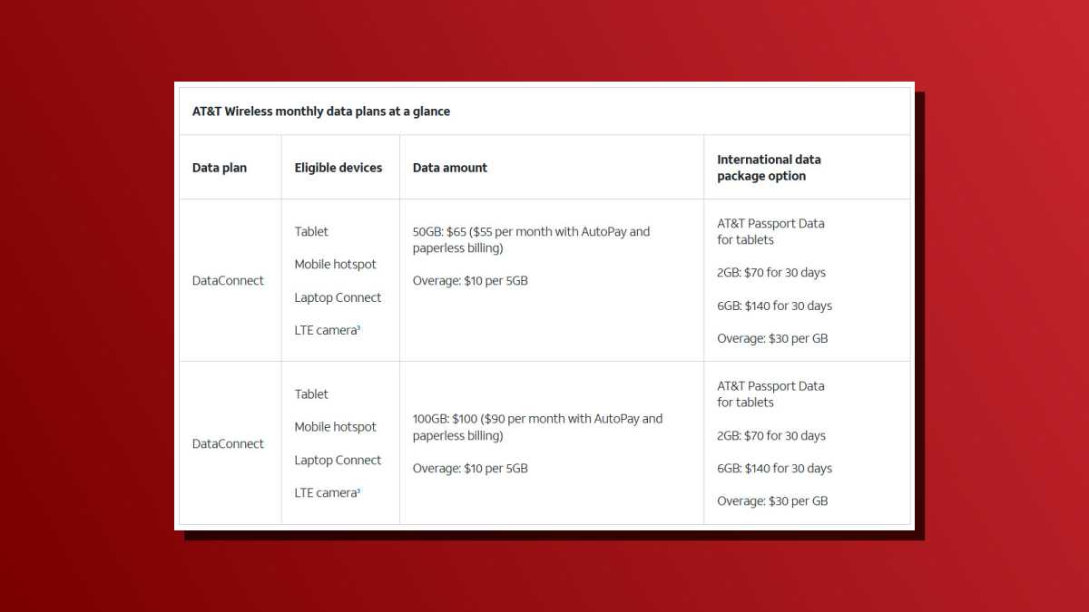 ATT 5G laptop data plans