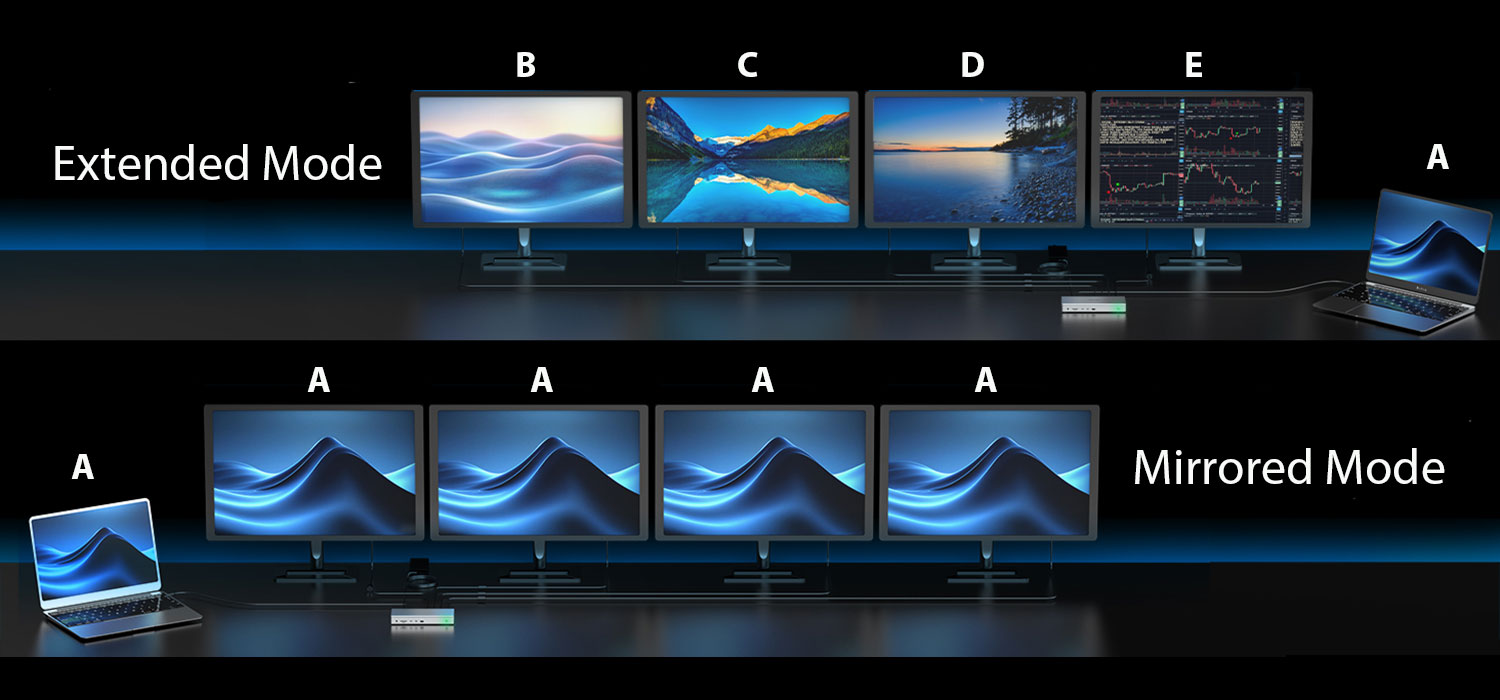 Extended vs Mirrored Mode Monitors