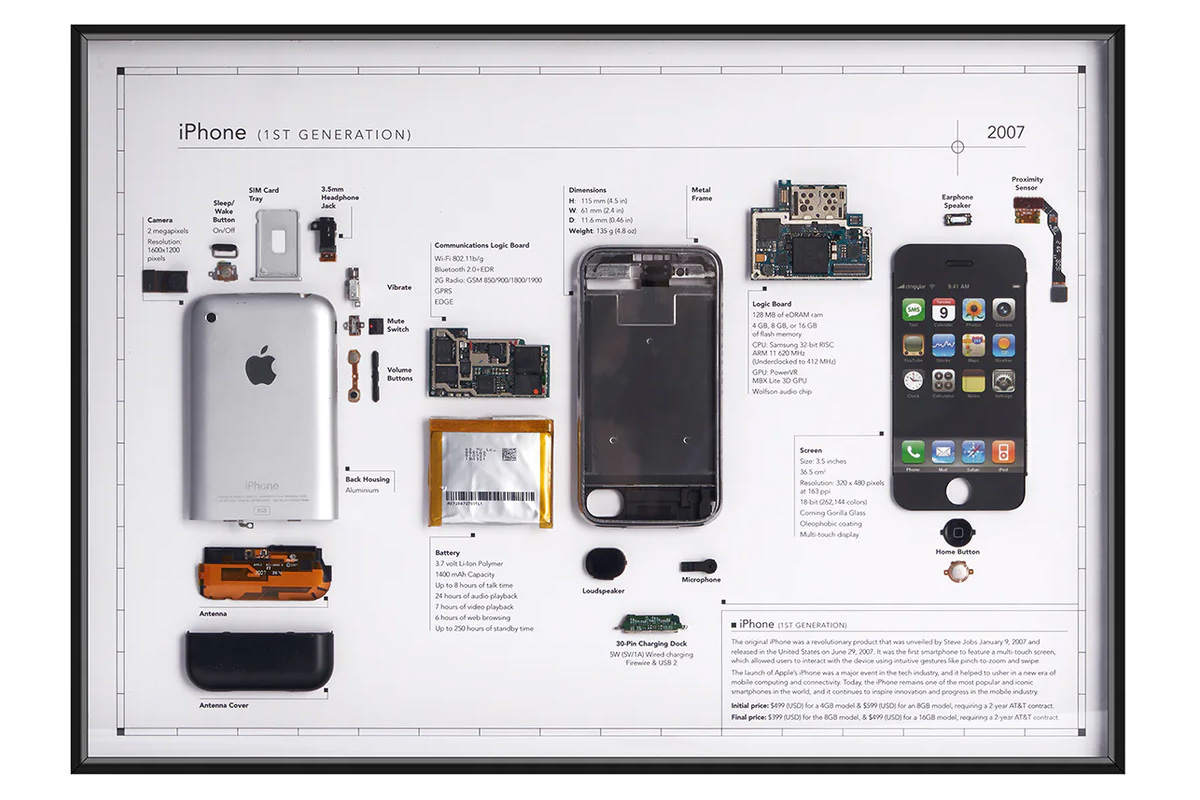 Collectible Phones framed iPhone
