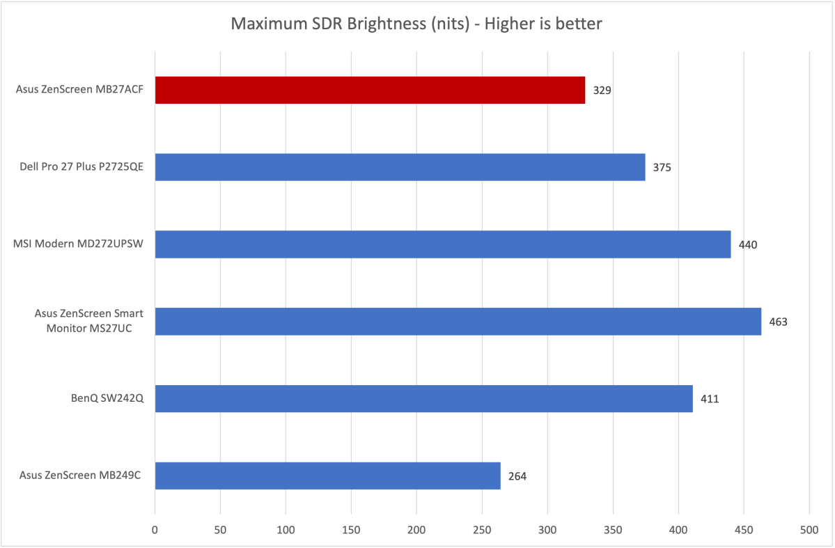 asus zenscreen mb27acf brightness
