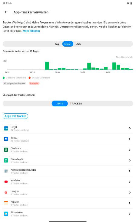 Die von Murena entwickelte Advanced-Privacy-App blockiert versteckte Tracker nicht nur, sie listet in ihren Statistiken auch genau auf, welche Anwendung sie wann und wie oft verwendet hat.