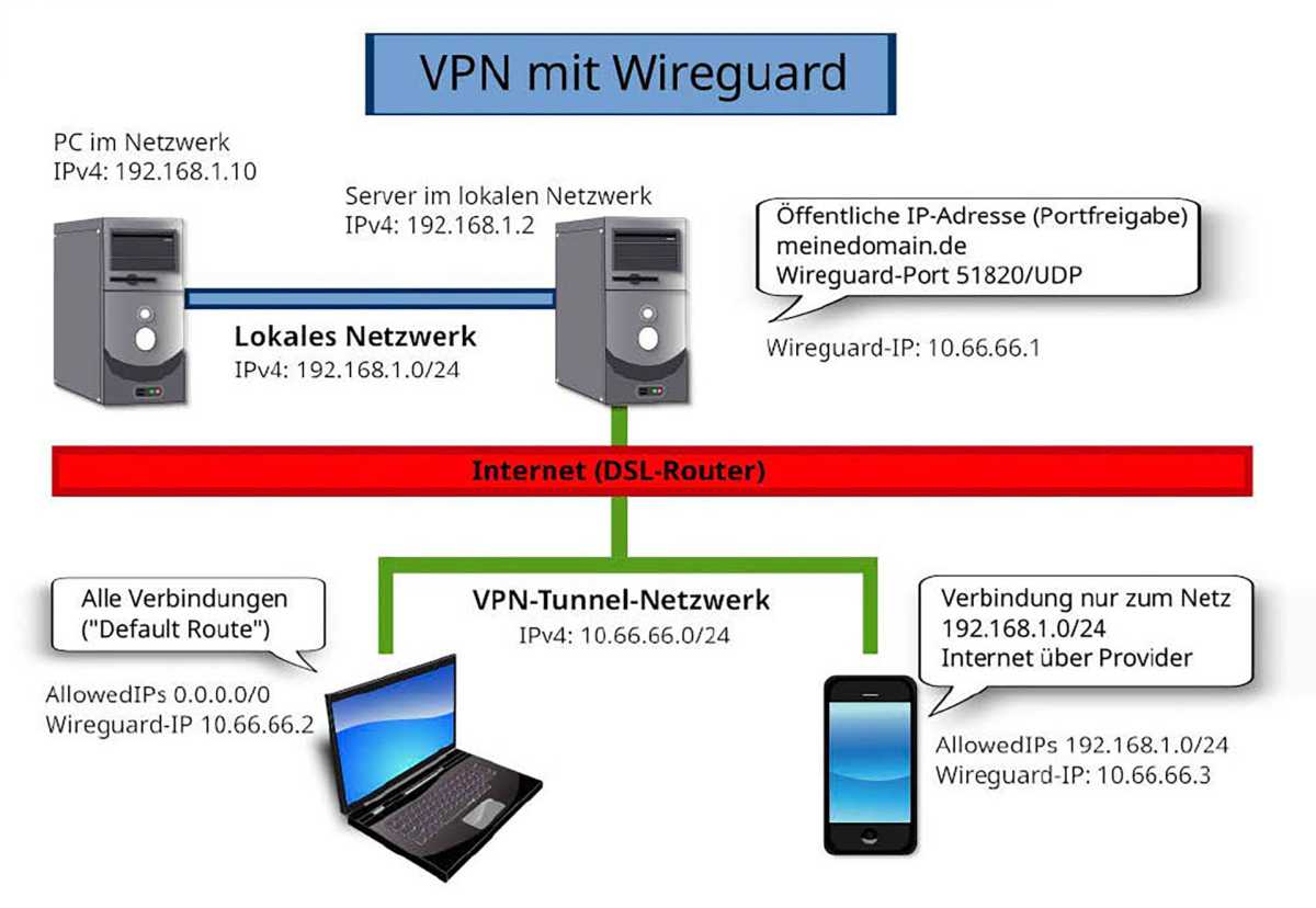 Wireguard mit Linux nutzen – so richten Sie das VPN ein - PC-WELT