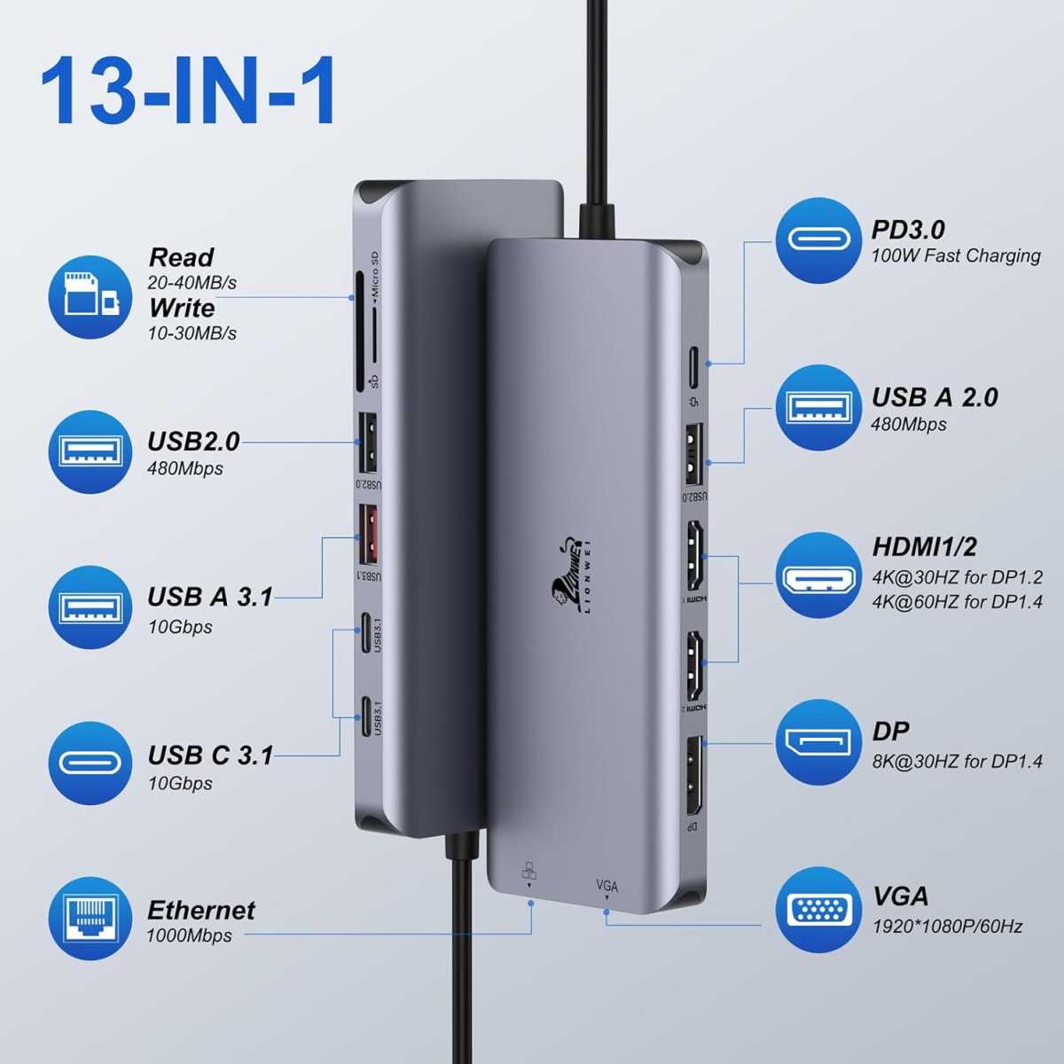 USB hub