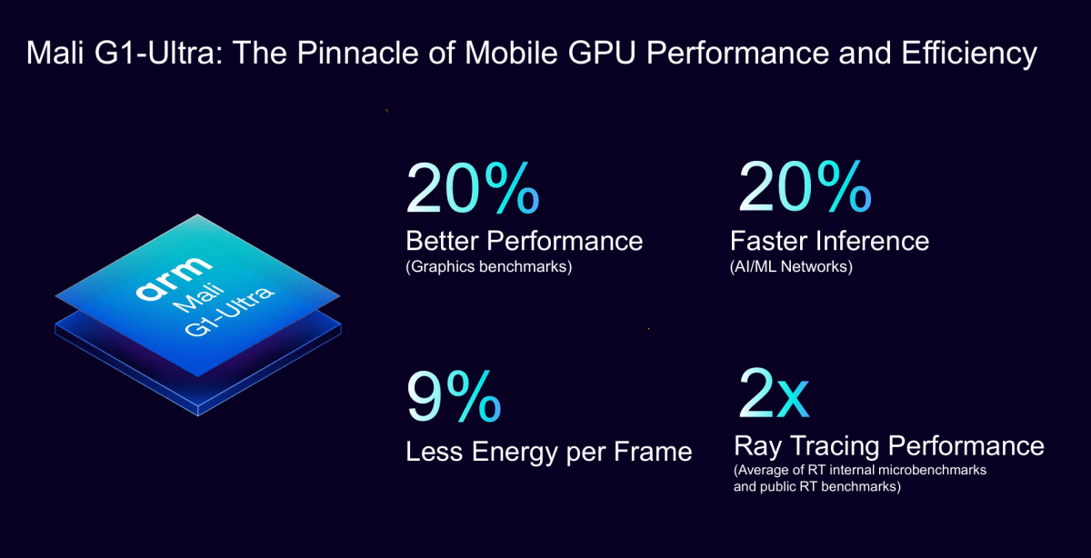 Arm Mali G1 Ultra summary