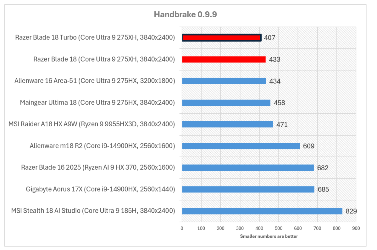 Razer Blade 18 Handbrake 0 9 9