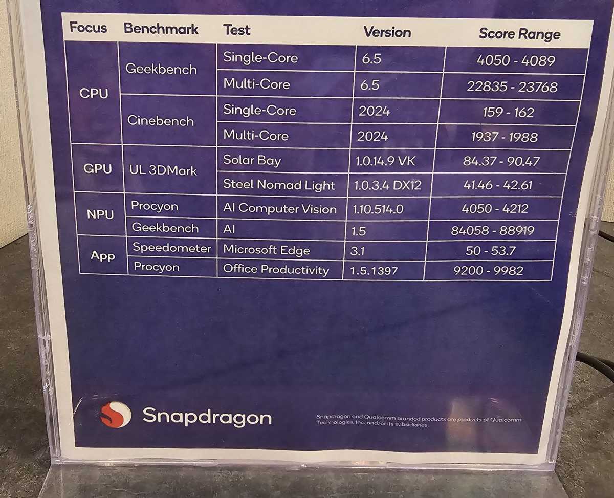 Qualcomm Snapdragon X2 Elite Extreme score compilation