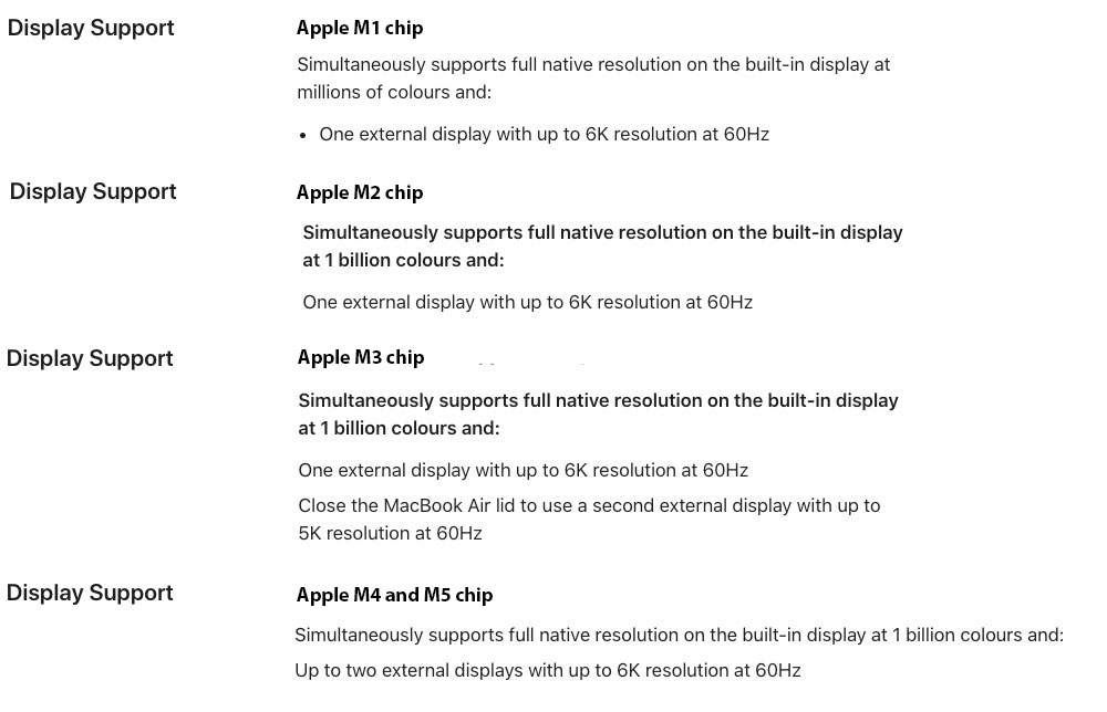 How to connect two or more external displays to an M1, M2, M3, M4 or M5 MacBook How to connect two or more external displays to an M1, M2, M3, M4 or M5 MacBook