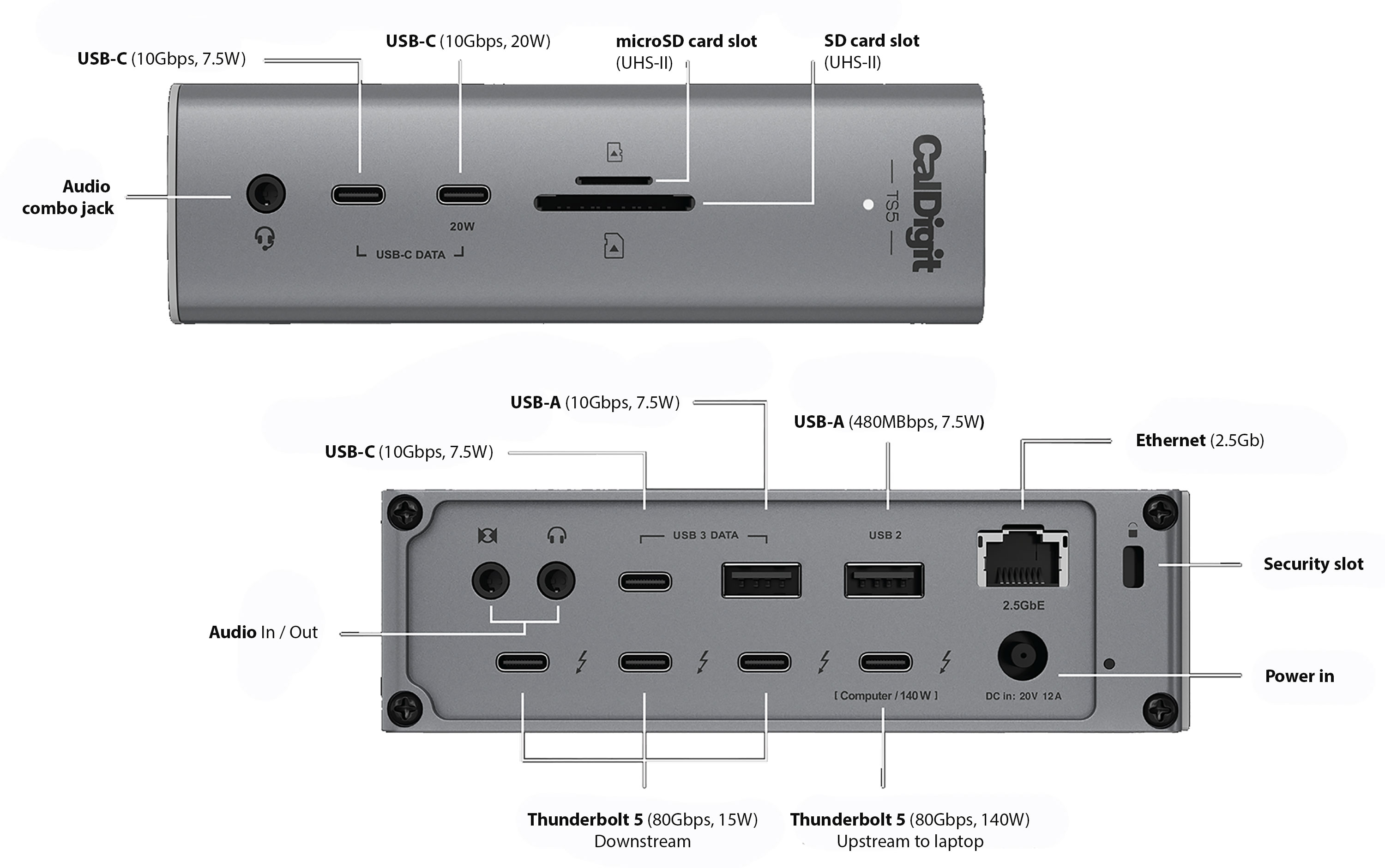 CalDigit TS5 Thunderbolt 5 Dock review: Top dock with just