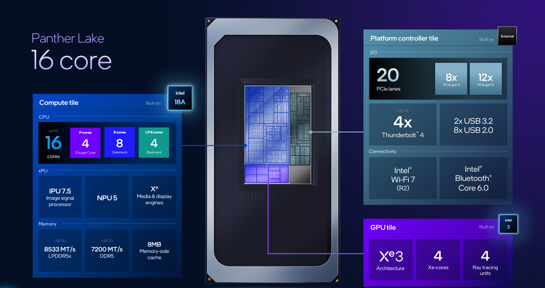 Intel Panther Lake 16 core summary