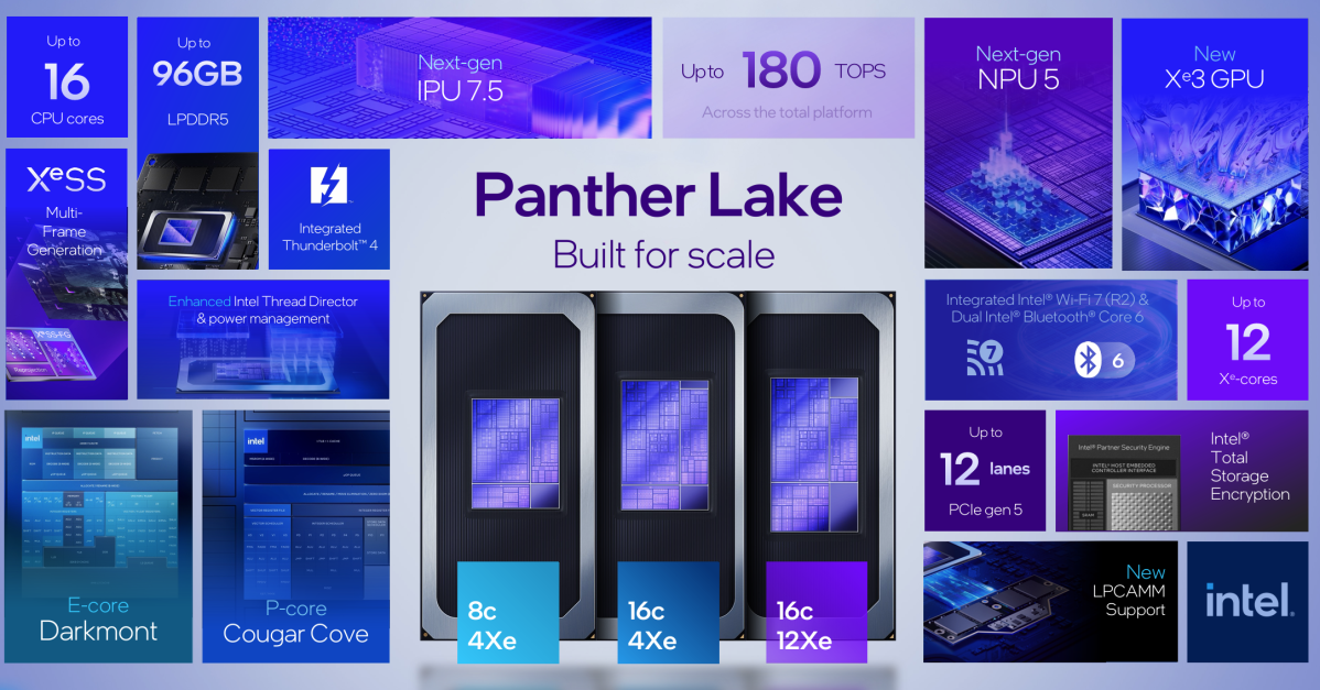 Intel Panther Lake summary slide