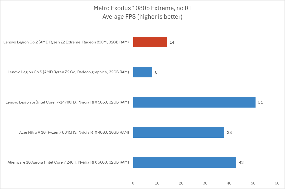 Lenovo Legion Go 2 Metro Exodus