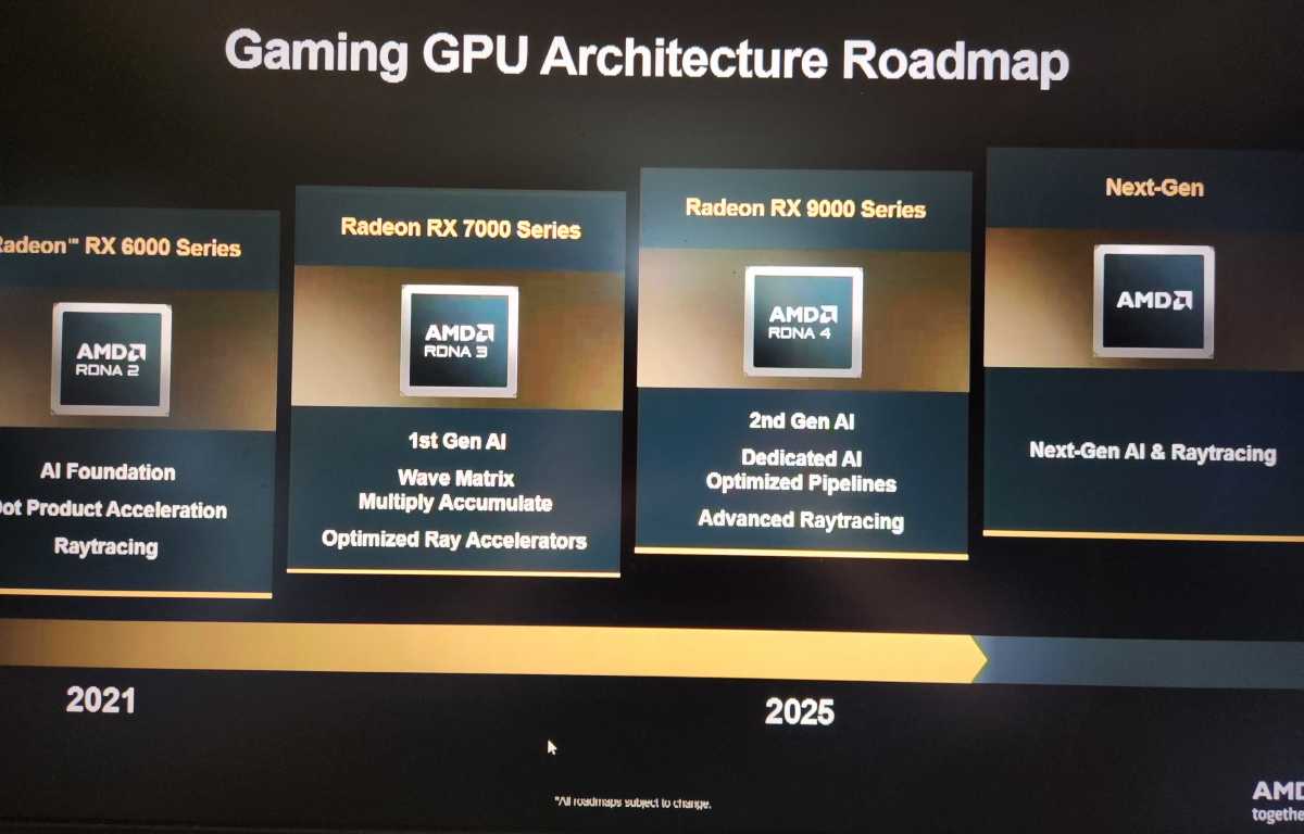 AMD GPU roadmap