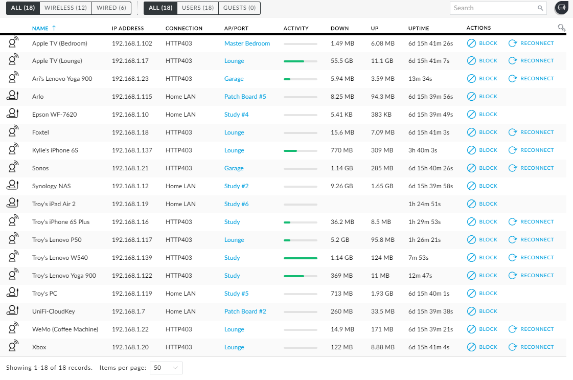 A view of all connected in the Ubiquiti dashboard (circa 2016).