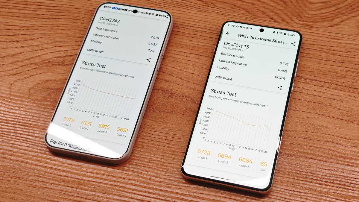 OnePlus 15 REVIEW wild life extreme